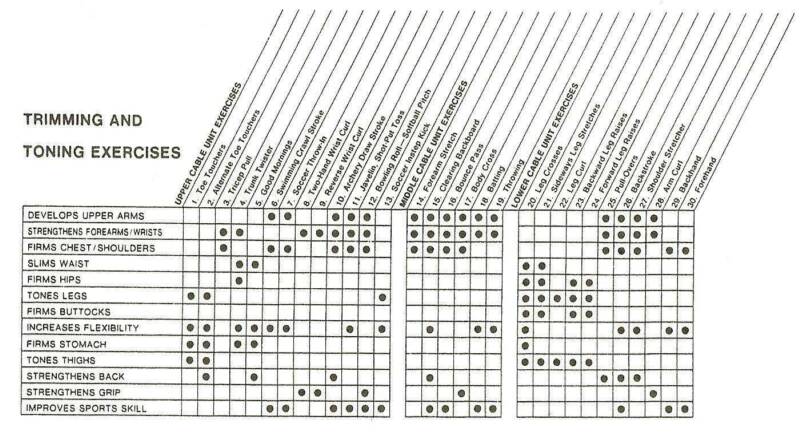 Toning Chart